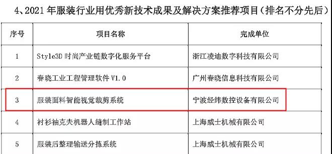 2 中国服装专利奖